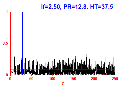 Survival probability
